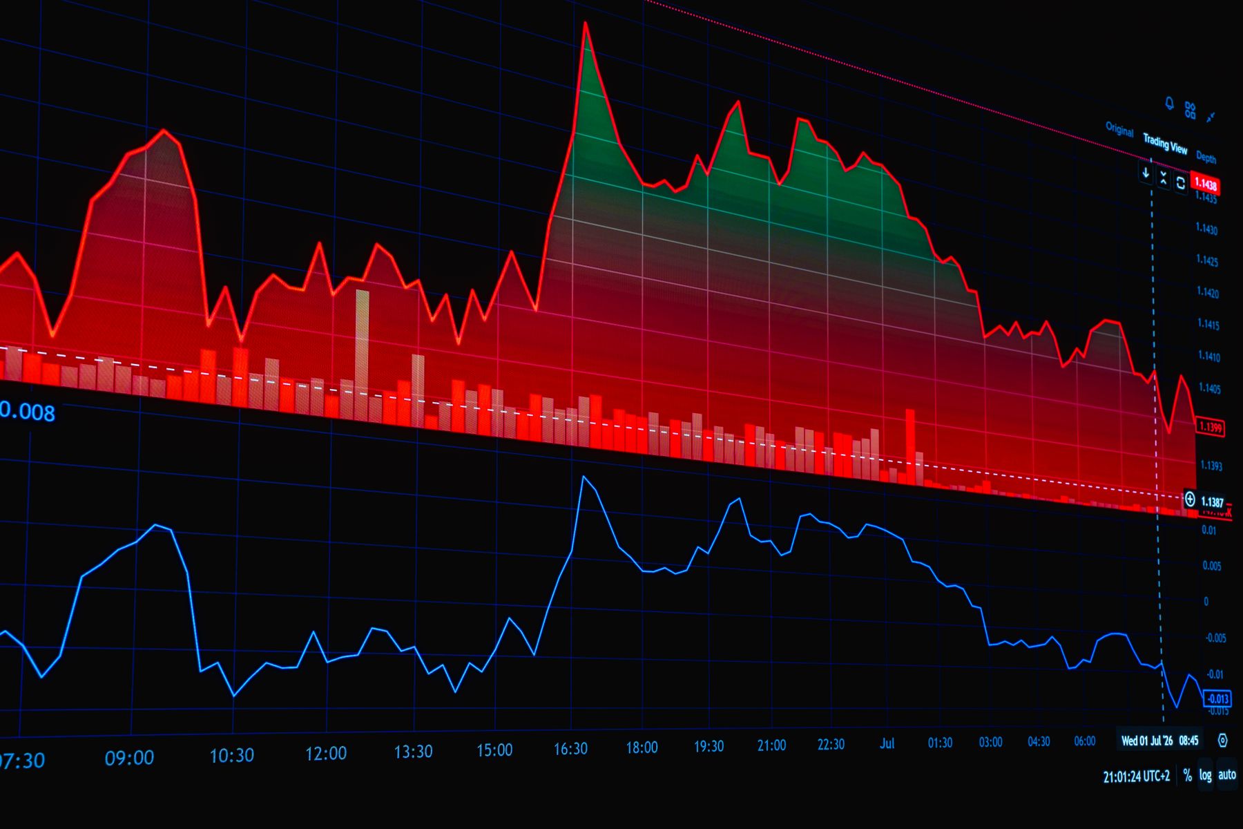 Credit Spreads: Recession Signals at 200bp and 500bp